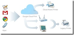google_cloud_print